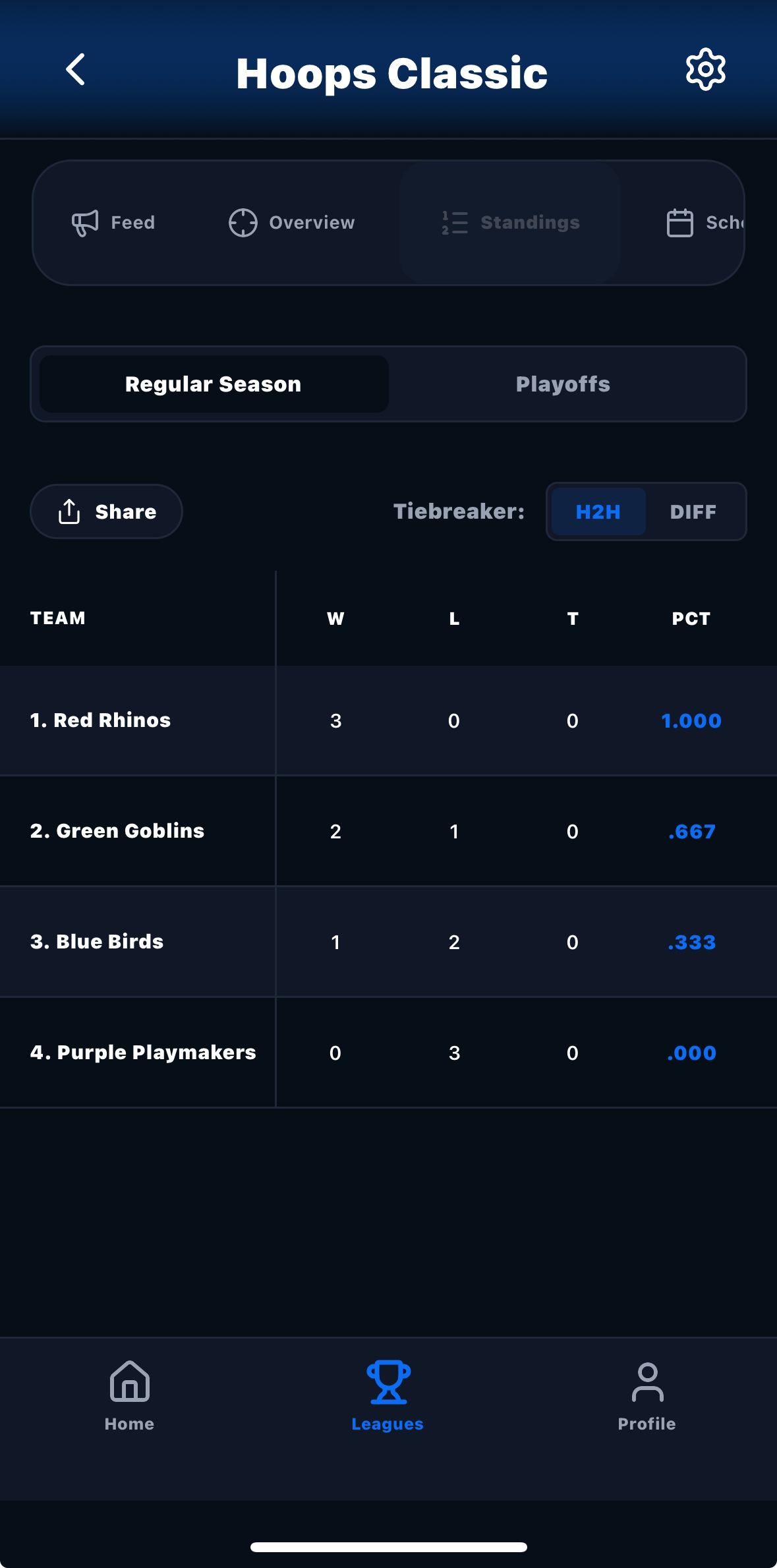Standings screenshot